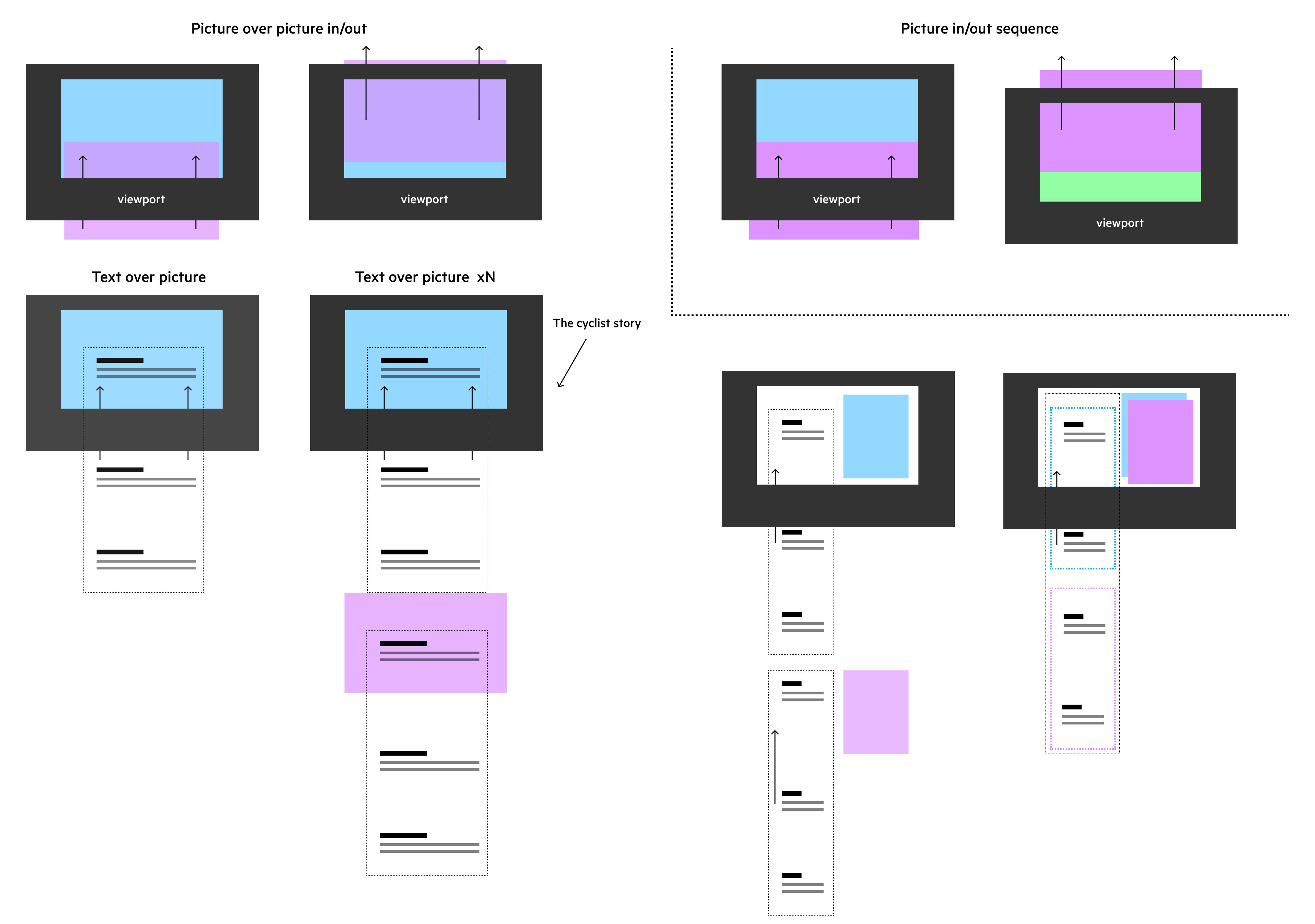 Scrolly block decomposition