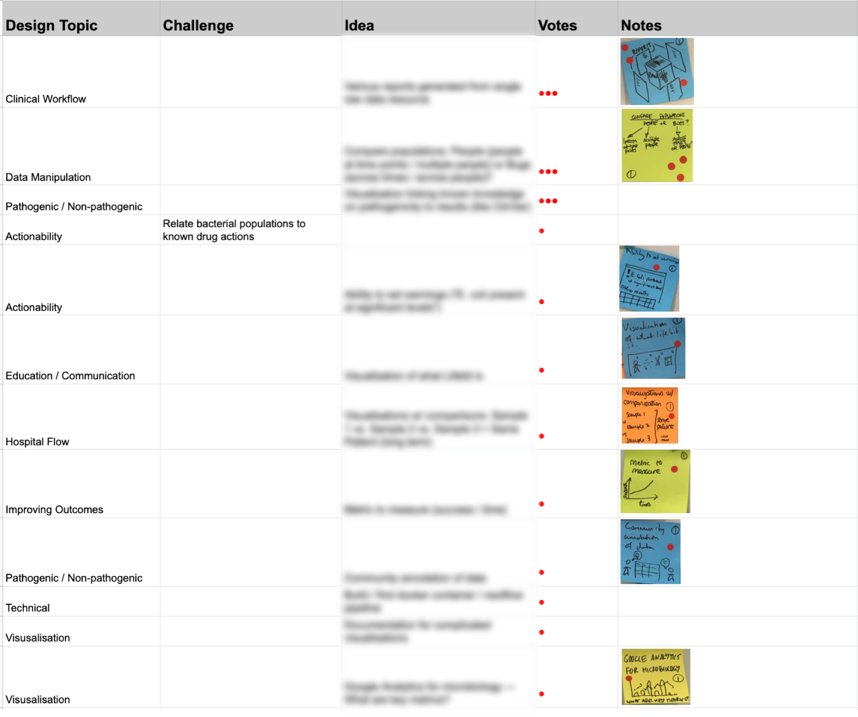 Google drive ideas spreadheet