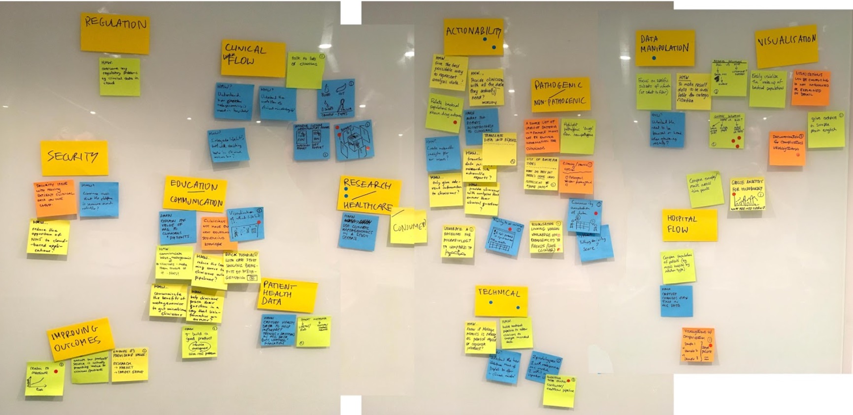 White board with post it's