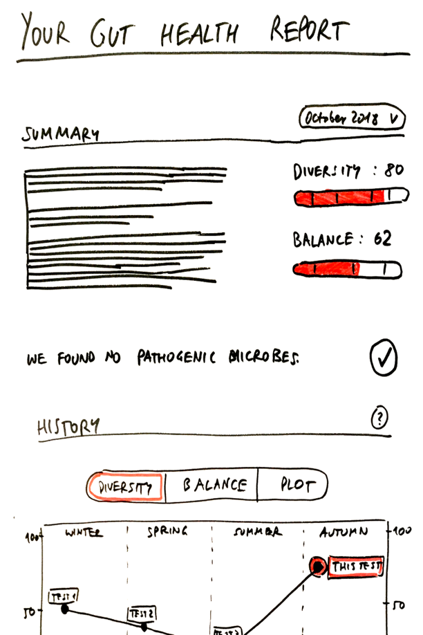 Interface sketch