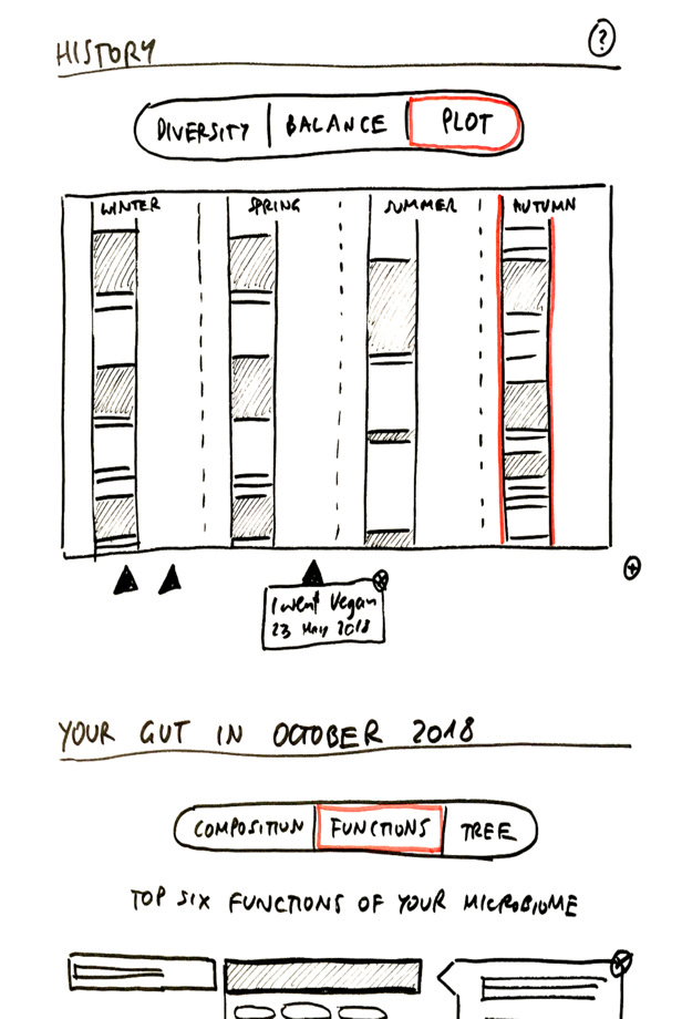 Interface sketch
