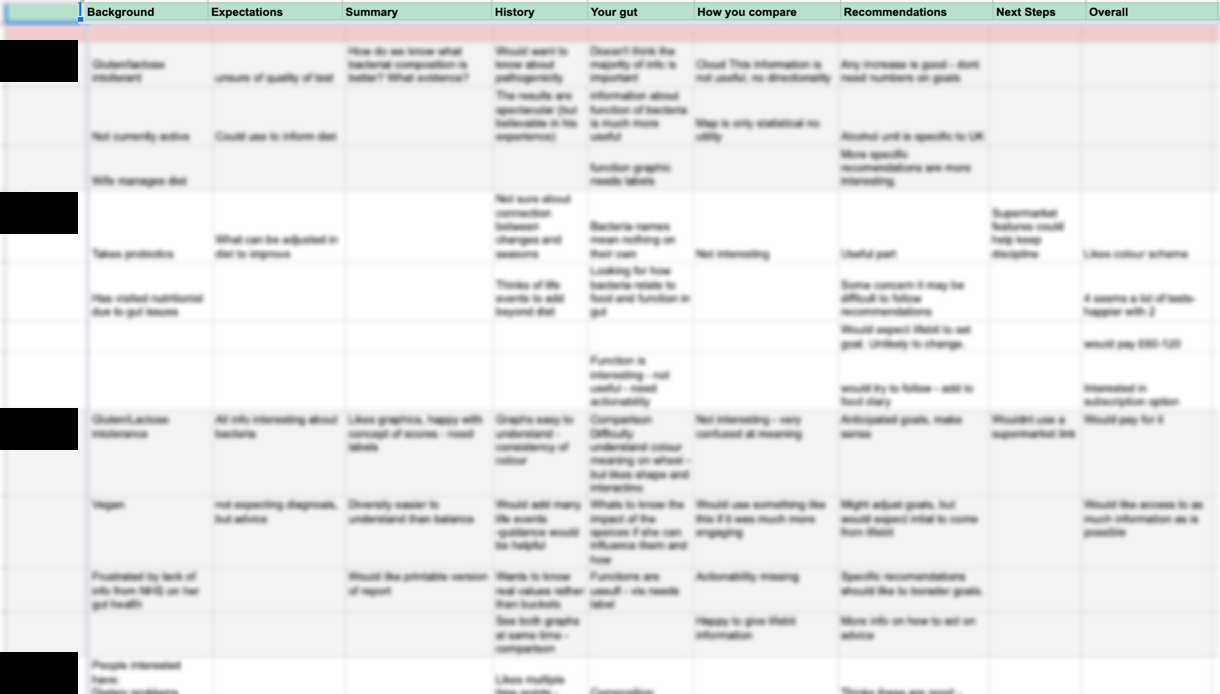 Table of research findings second round