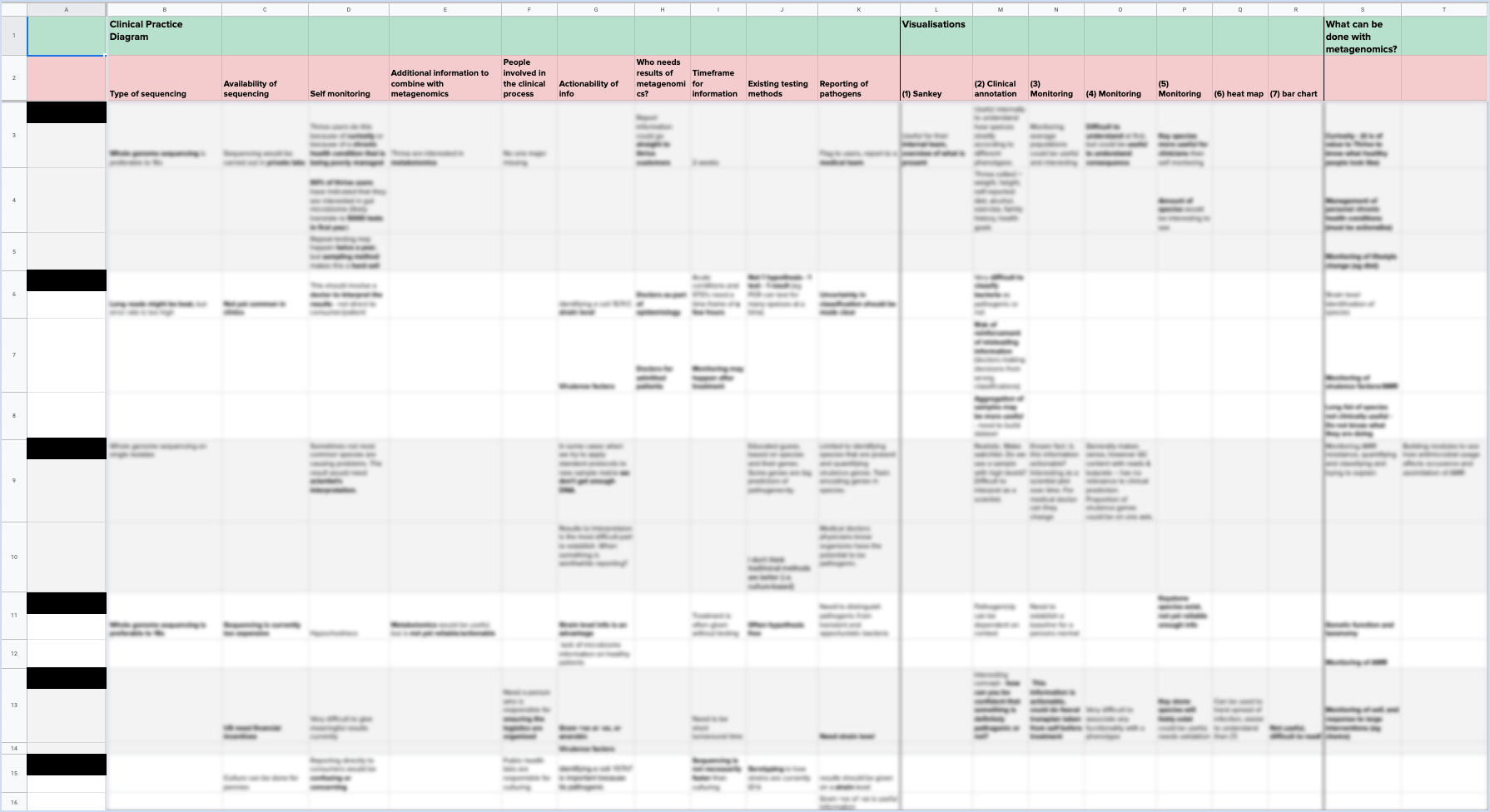 Table of research findings